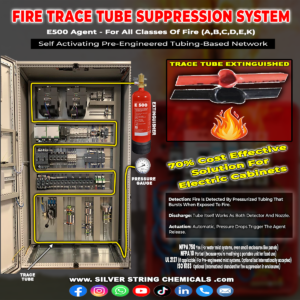 FIRE SUPPRESSION SYSTEM PAKISTAN, Silver String Chemicals Biggest Safety Online Shop Items Pakistan, Fire Safety Items, Health Safety Items, Work Safety Items, Industrial Safety Items Available, Hydrant, Sprinkler, Fire Alarm, Suppression, E500, Bristol, Naffco, Lifeco