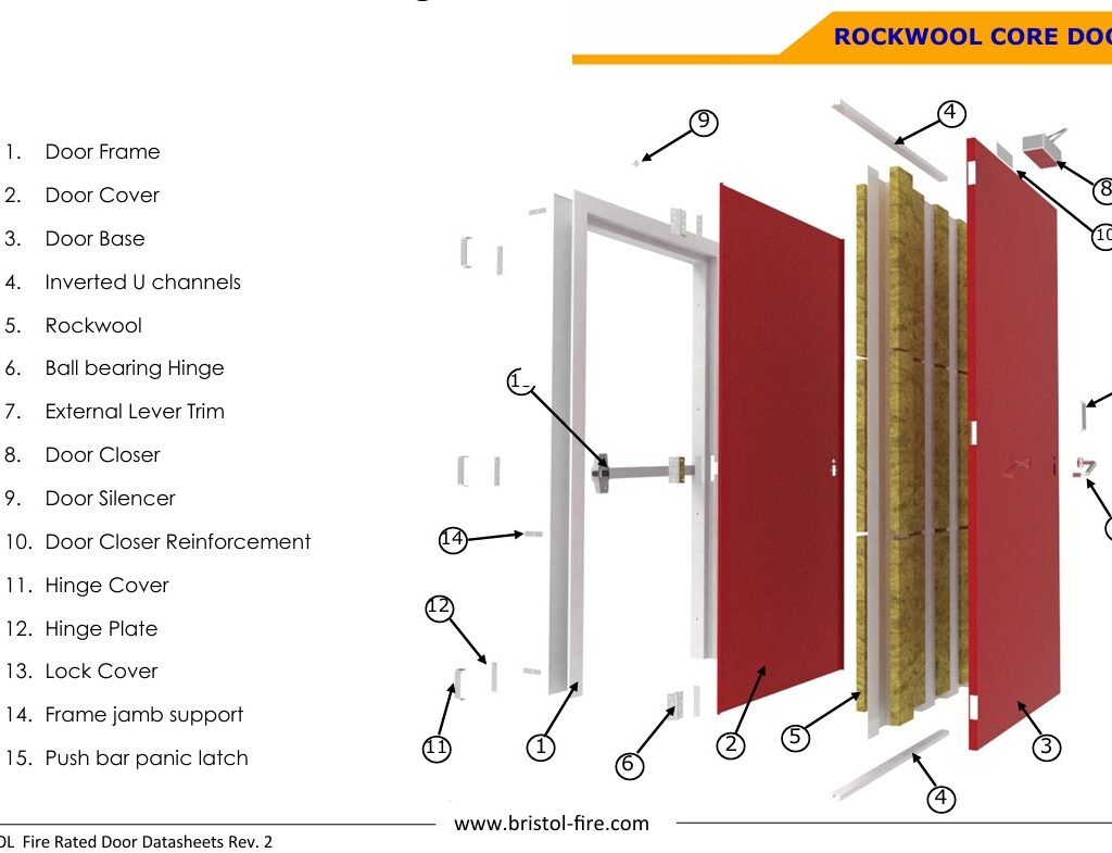 UL BRISTOL FIRE DOORS by silver string nationwide delivery pakistan